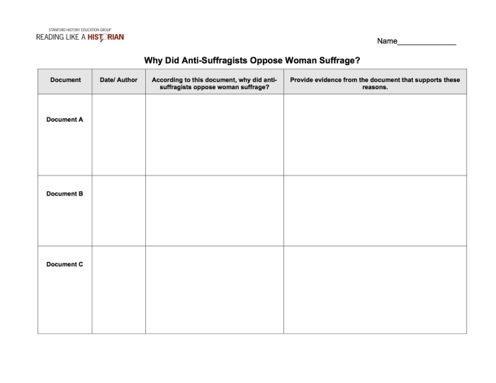 Spelling worksheet for Fifth Grade Worksheet for fifth graders on women's suffrage and the 19th Amendment, featuring key events and figures. Educational resource illustrating the impact of the women's suffrage movement in the U.S.
