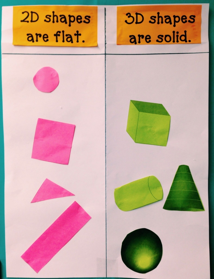 Comparing 2-D Shapes Worksheet 13 Geometry Activity Second grade students filling in a chart with edges and vertices for comparing 2-D shapes worksheet 13
