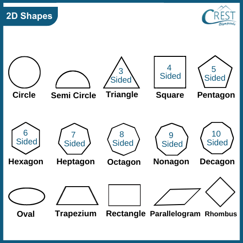 2-D Shapes Fill in the Table worksheet for second grade geometry practice Second grade geometry worksheet showing a table with basic 2-D shapes including circles, triangles, pentagons, and hexagons for students to complete
