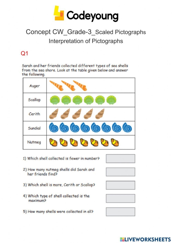 Free Throw Pictograph Practice Worksheet Number 13 Second grade student solving a free throw pictograph math worksheet
