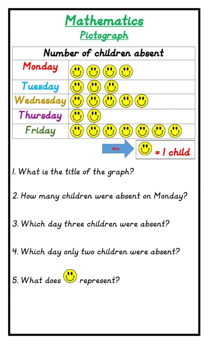Free Throw Pictograph Practice Worksheet for Second Grade Math and Reading Skills Second grade student practicing data interpretation with a free throw pictograph worksheet
