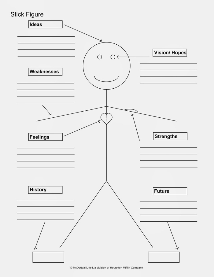 Comparing and contrasting characters worksheet for second grade reading lesson 20 Second grade character comparison graphic organizer worksheet for reading comprehension