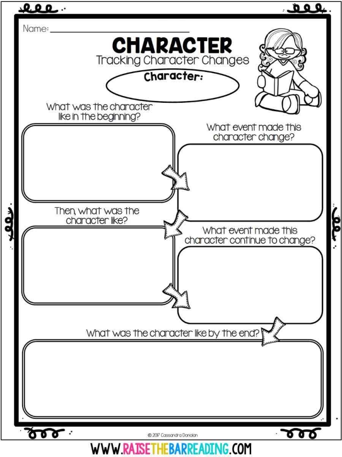 Character Comparison Graphic Organizer Worksheet 17 Second grade character comparison graphic organizer worksheet for reading comprehension