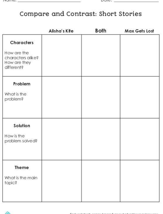 Worksheet for comparing and contrasting two short stories with a graphic organizer for second graders