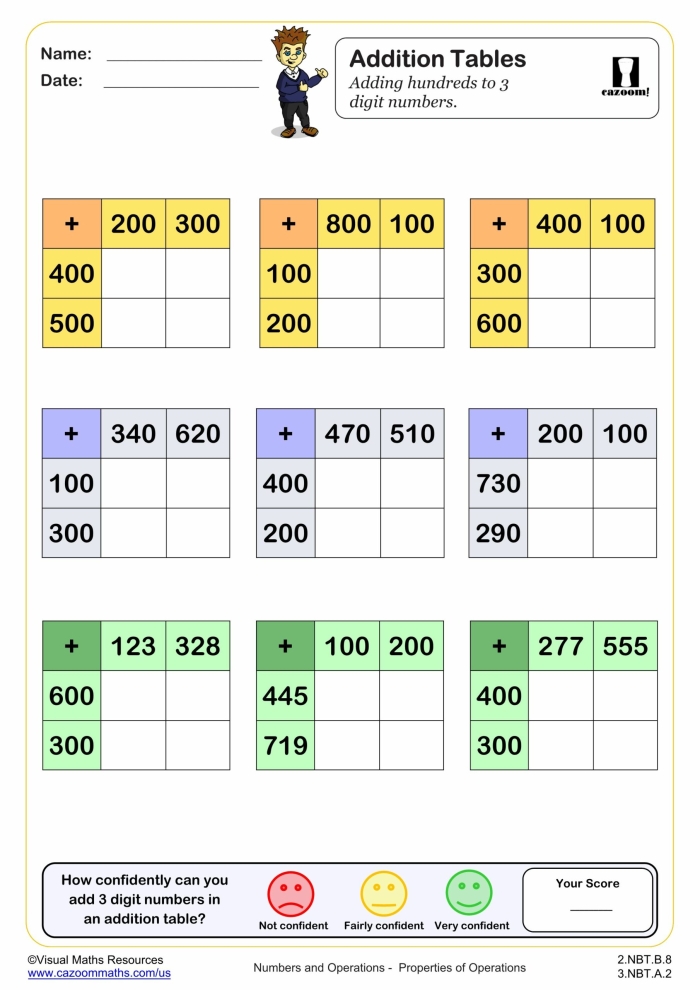 3-Digit Addition worksheet for third graders featuring 20 addition problems to solve