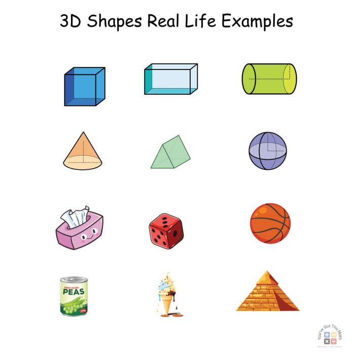 3D Shapes in Real Life Worksheet Activity 22 Kindergarten student matching 3D geometric solids to everyday objects on a worksheet