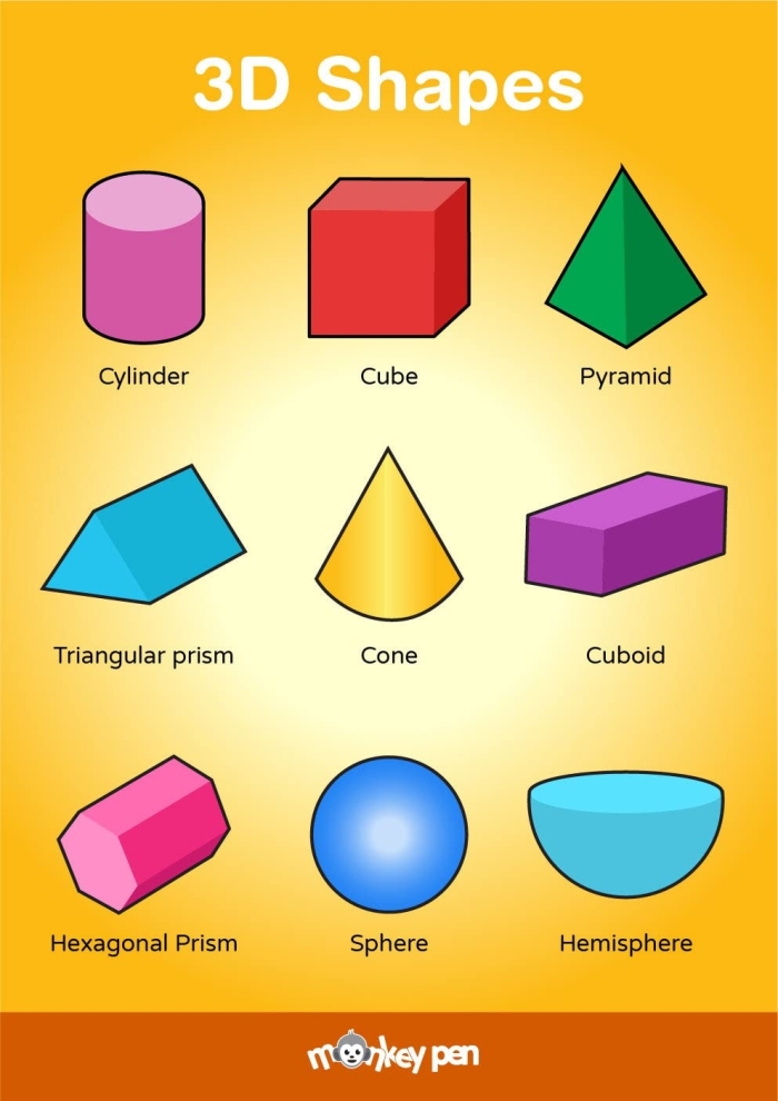 Worksheet featuring 3-D shapes for second graders to fill in a table with labels and drawings