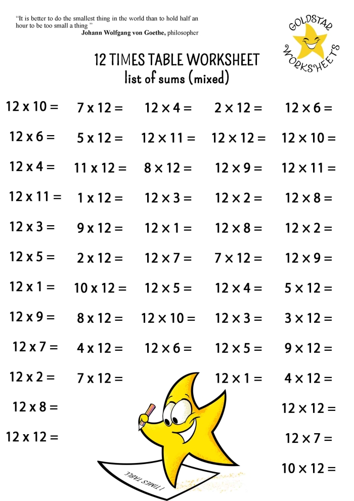 Times Tables 4s Worksheet for Third Grade Math Practice 14 Third grade student practicing multiplication skills with a times tables 4s worksheet