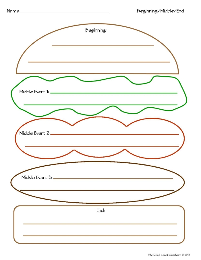 Burger Graphic Organizer worksheet designed for third graders to outline their writing creatively. Engaging burger-themed graphic organizer for young authors in Earth and Space Science.