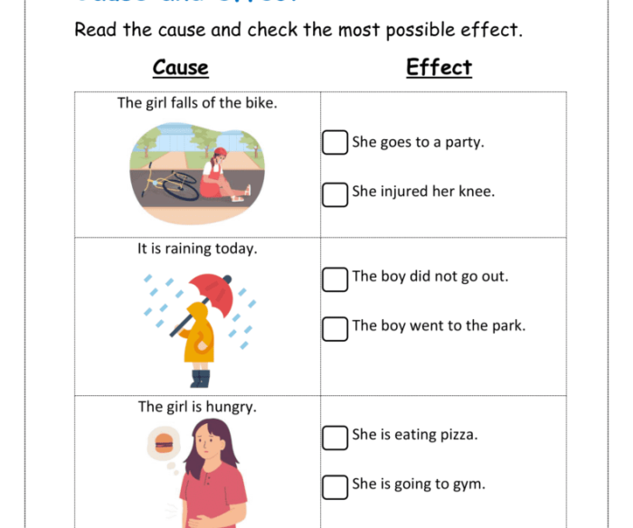 Worksheet illustrating cause and effect relationships in a fictional passage for third graders. Cause and Effect Worksheet for Word Families - Image 23.