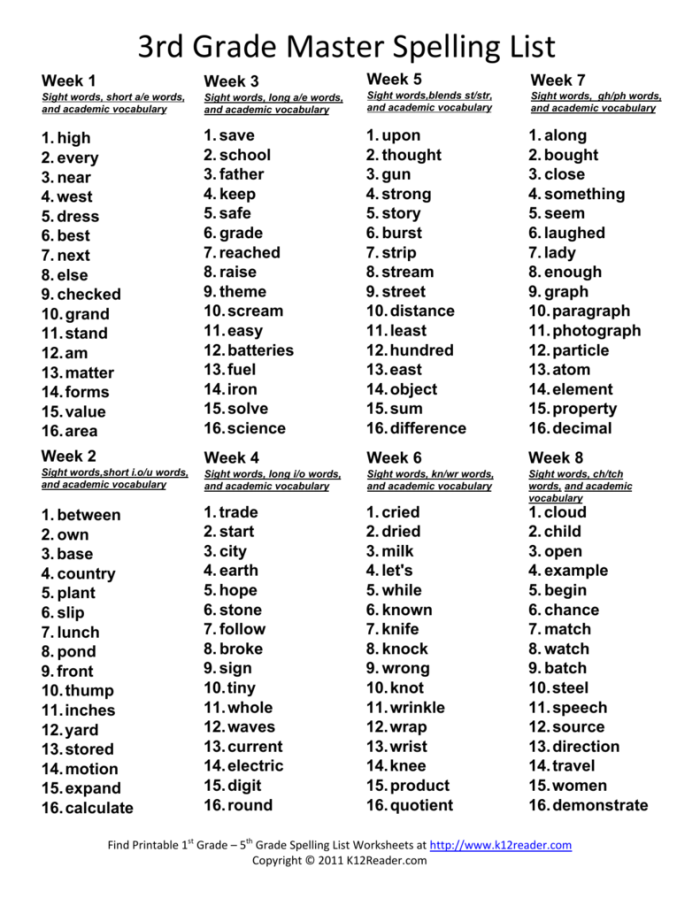 3rd Grade Spelling Test: Practice with Compound Words Worksheet Worksheet featuring a 3rd grade spelling test focused on compound words