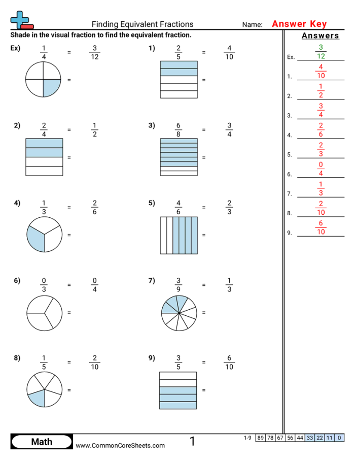 Third grade worksheet featuring colorful exercises for identifying equivalent fractions