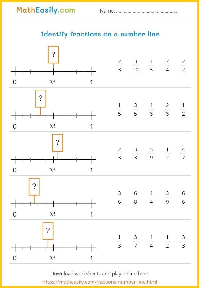Equivalent Fractions Number Lines Worksheet for Third Grade Worksheet showing equivalent fractions illustrated on a number line for third graders