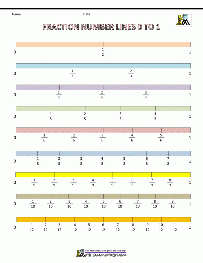 Equivalent Fractions: Number Lines Worksheet for Grade 3 Worksheet on identifying equivalent fractions using a number line for third graders