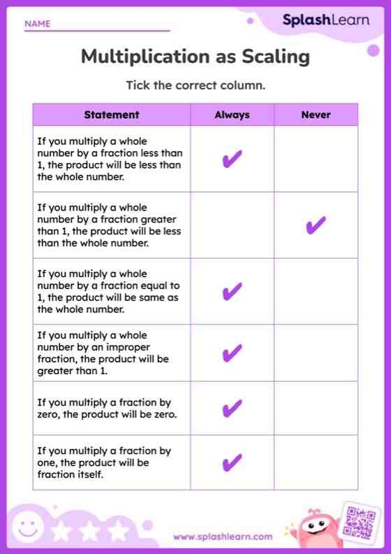 Worksheet for assessing third graders' understanding of fractions of a whole