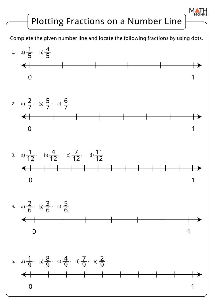 Third grade math worksheet for practice representing fractions on a number line