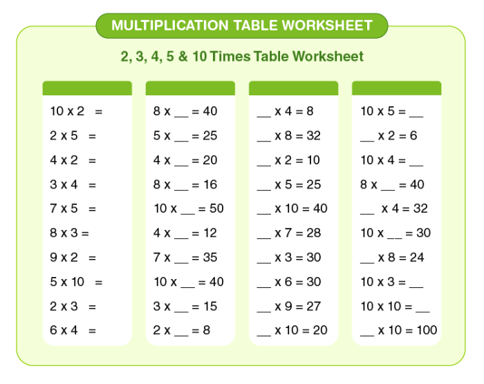 Third grade multiplication times tables worksheet featuring ninja and spy themed characters for learning decimal multiplication facts