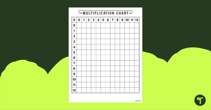 Multiplication Table 0-12 Worksheet for Grade 3 Math Practice 8 Third grade student completing a multiplication table 0-12 worksheet to practice math skills