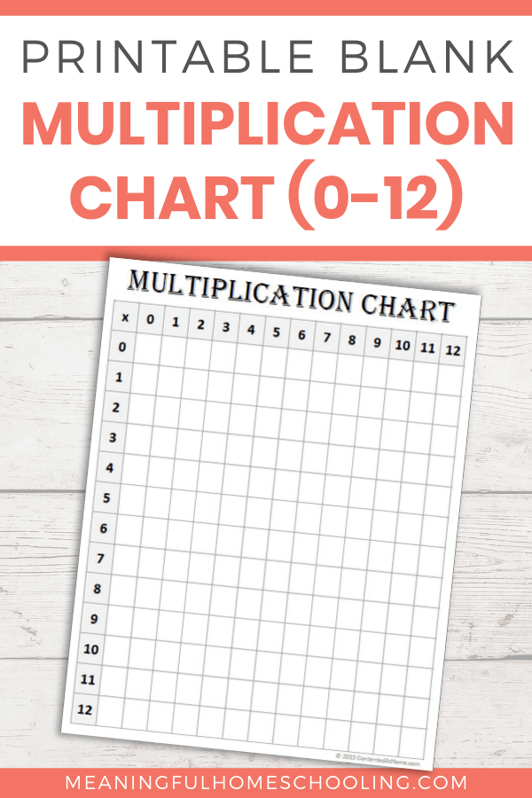 Empty 1-12 Multiplication Table Worksheet Number Two Third grade student practicing math skills with an empty multiplication chart worksheet