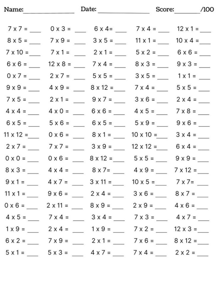 Picture Multiplication worksheet for Third Grade