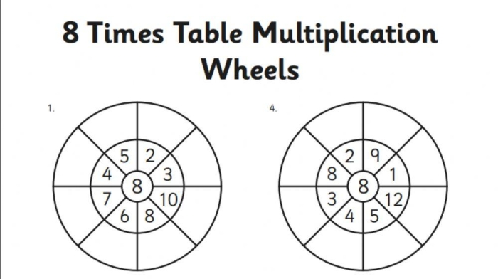 Third grade student working on a math worksheet about multiplying by 8 with a multiplication chart