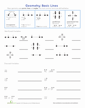 Third grade math worksheet for calculating the perimeter of various polygons