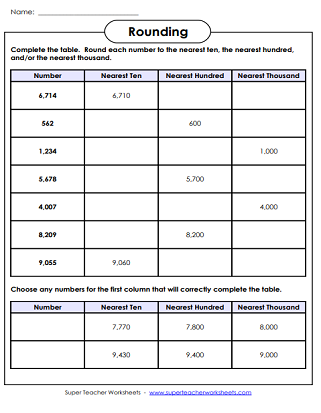 Rounding to Nearest Ten Hundred and Thousand Practice Sheet for Elementary Students Third grade math worksheet showing rounding practice problems for tens, hundreds, and thousands place values with example exercises