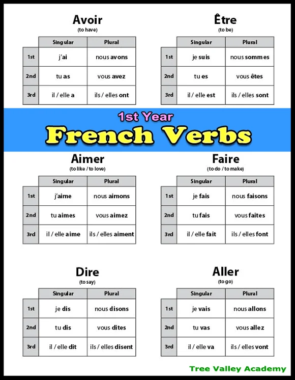 Third grade students practicing verb agreement on a grammar worksheet