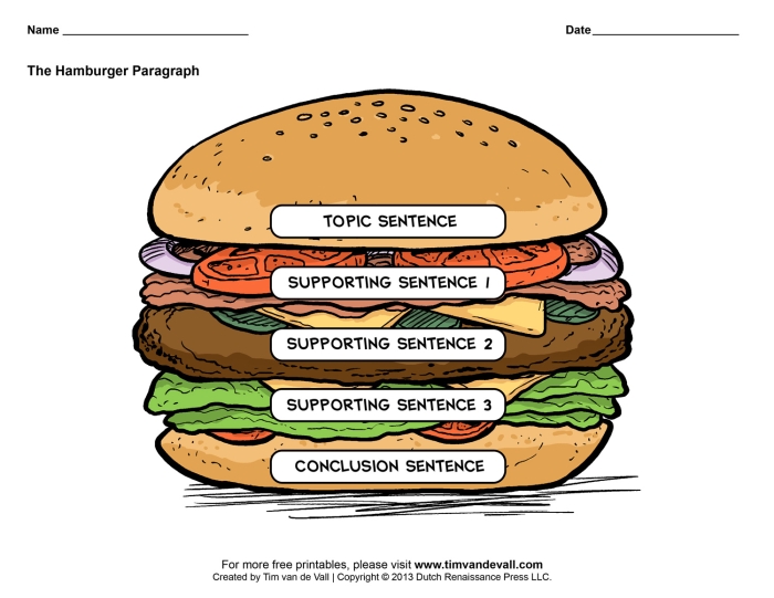 Third grade burger graphic organizer worksheet for planning science writing