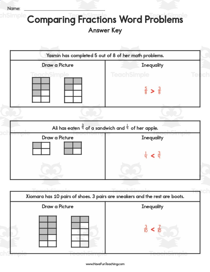 Fourth grade math worksheet for comparing fractions with unlike denominators in word problems