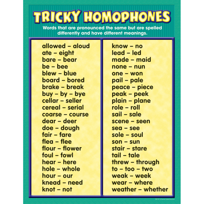 Fill-in-the-blanks grammar activity for practicing homonyms in reading Tricky homophones worksheet for fourth graders focusing on words like piece and peace