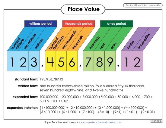 Decimals Hundredths Place Practice Worksheet Image 7 Fourth grade math worksheet showing visual models and decimal notation for understanding hundredths place value and fraction-decimal equivalents