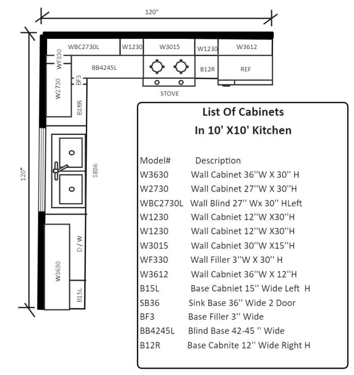 Calculating Area in the Kitchen worksheet for Fourth Grade