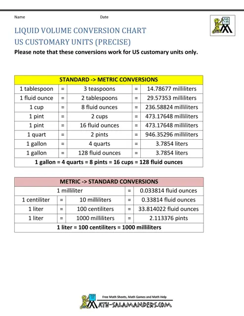 Fourth grade liquid volume gallon chart showing measurement conversions and estimation examples for classroom learning