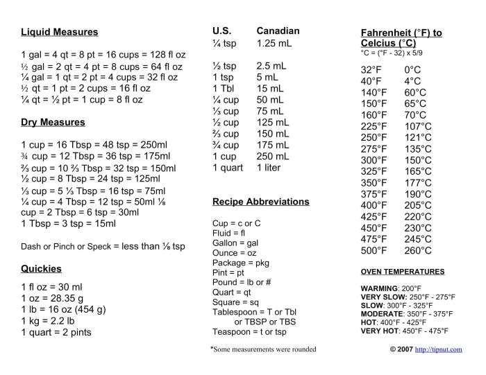 Fourth grade students learning liquid volume with a gallon chart conversion worksheet
