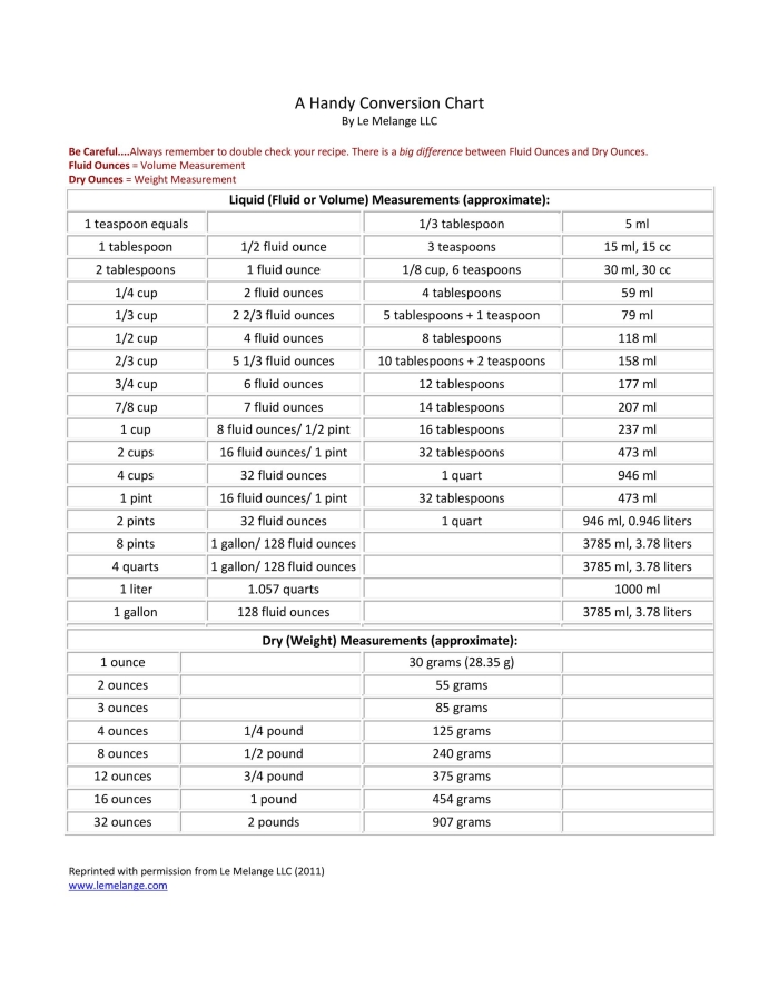 Fourth grade liquid measurement conversion worksheet with conversion table for cups, pints, quarts and gallons