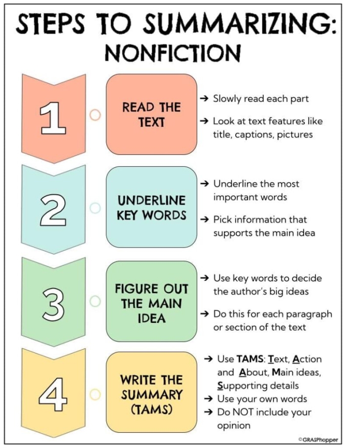 Fourth grade student completing a nonfiction summary worksheet about sharks with reading passage and writing space