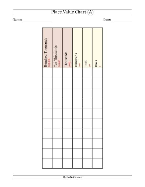 Worksheet for practicing place value up to ten thousands for fourth graders