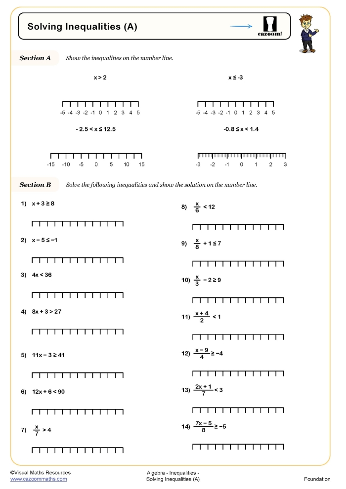 Fraction Review worksheet featuring addition, subtraction, and inequalities for fifth graders