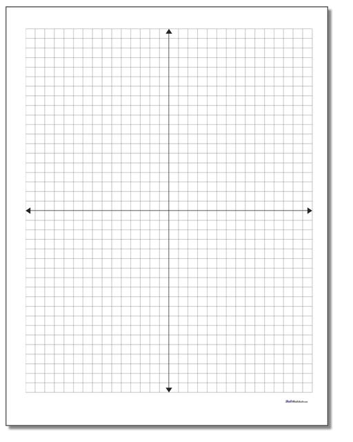 Blank Function Tables and Coordinate Planes Worksheet 5 Fifth grade math worksheet featuring empty function tables and coordinate grids for plotting points