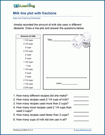 Fifth grade student practicing how to graph snowfall data on a line plot fractions worksheet
