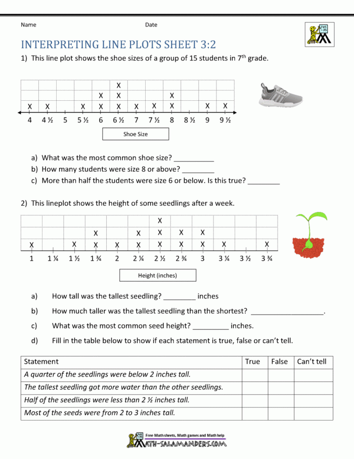 Students working together with information gap cards to analyze line plot data on a worksheet