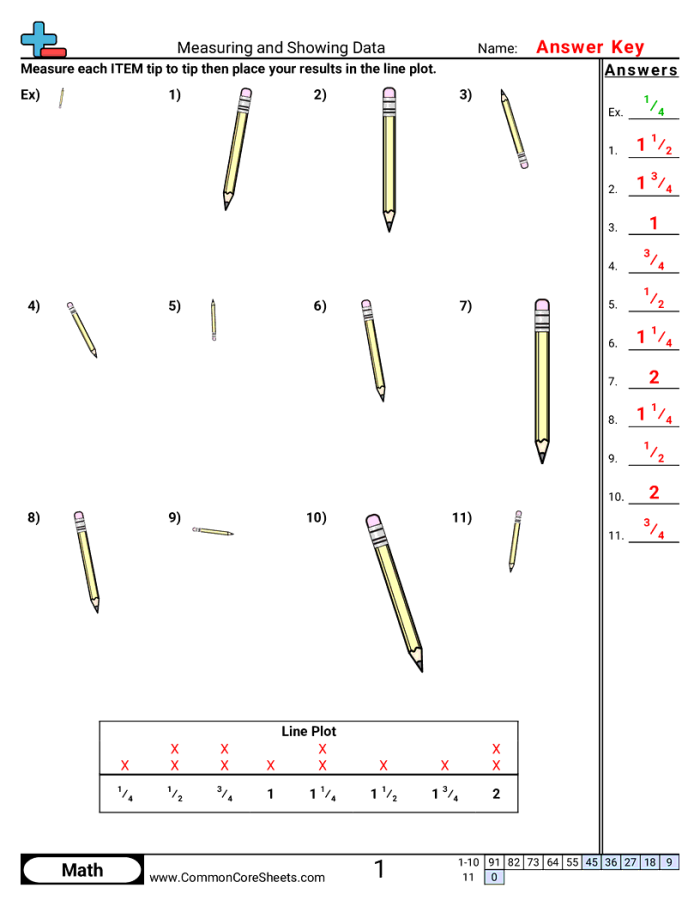 Measurement and Data Review Assessment for Fifth Grade Math Practice Fifth grade students solving measurement and data review problems on a math worksheet