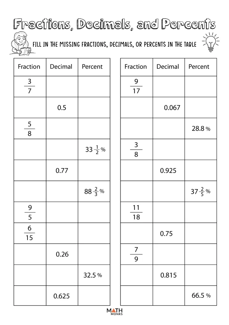 Converting Percents to Decimals Practice Worksheet for Grade 5 Lesson 10 Fifth grade student completing a worksheet on converting percents to decimals