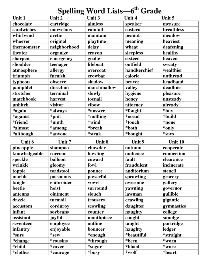5th Grade Super Spellers worksheet for assessing spelling skills and common mistakes