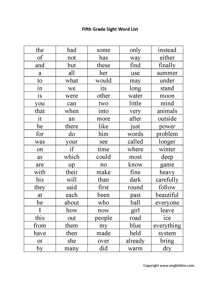 5th Grade Super Spellers worksheet for assessing spelling patterns and common errors