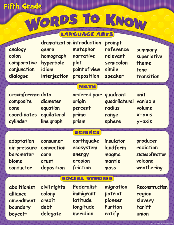 Fifth grade vocabulary building worksheet number 25 5th grade vocabulary strategies worksheet focusing on root words and context clues
