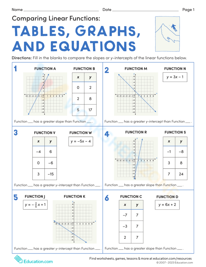 Students engaging with a Relate Tables, Graphs, and Equations worksheet for sixth-grade algebra