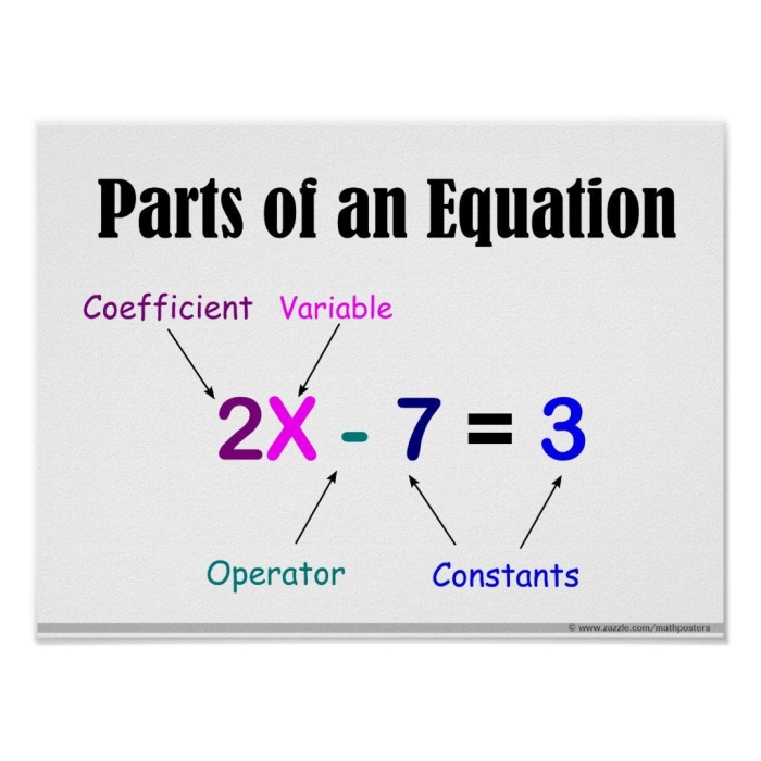 Sixth grade math worksheet for identifying and labeling parts of an algebraic expression