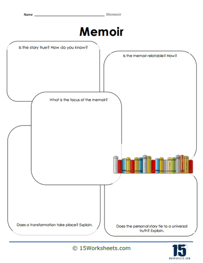 Graphic organizer for comparing and contrasting biography, autobiography, and memoir in nonfiction texts